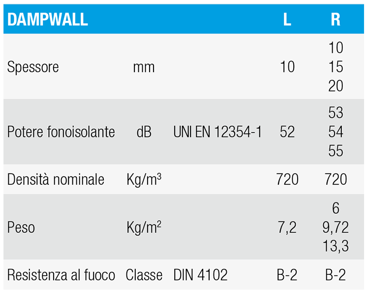 dampwalll-r-schedatecnica-2015.png